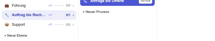 Navigator in Vectoryon Process: links die Ebenen Führung, Auftrag bis Rechnung und Support, rechts der Prozess Anfrage bis Offerte in der Ebene Auftrag bis Rechnung